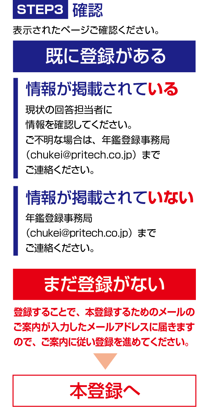 STEP3 確認